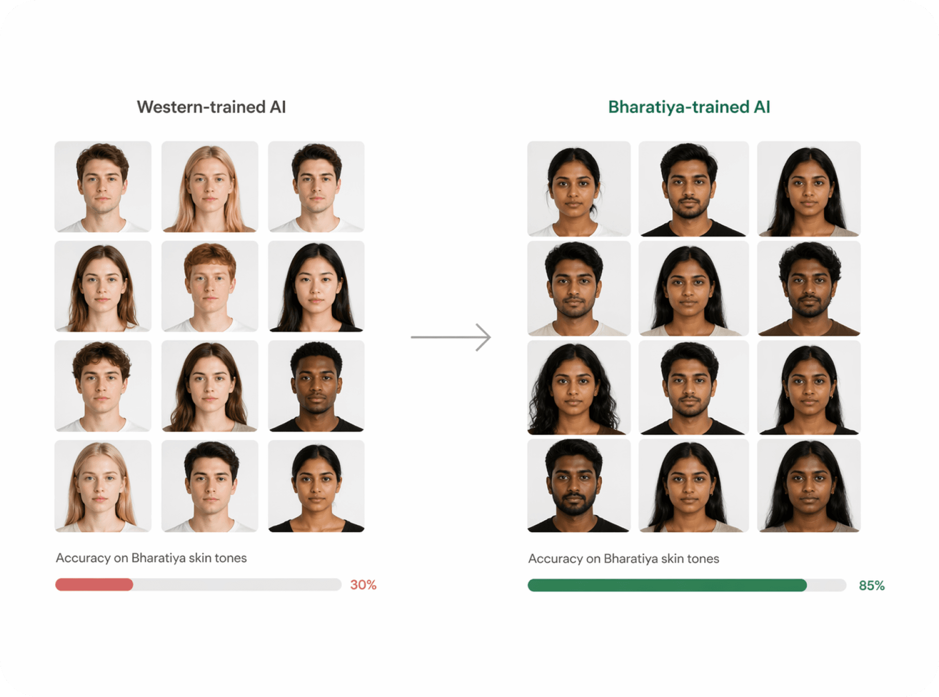 Western AI vs Rupam.ai skin analysis comparison