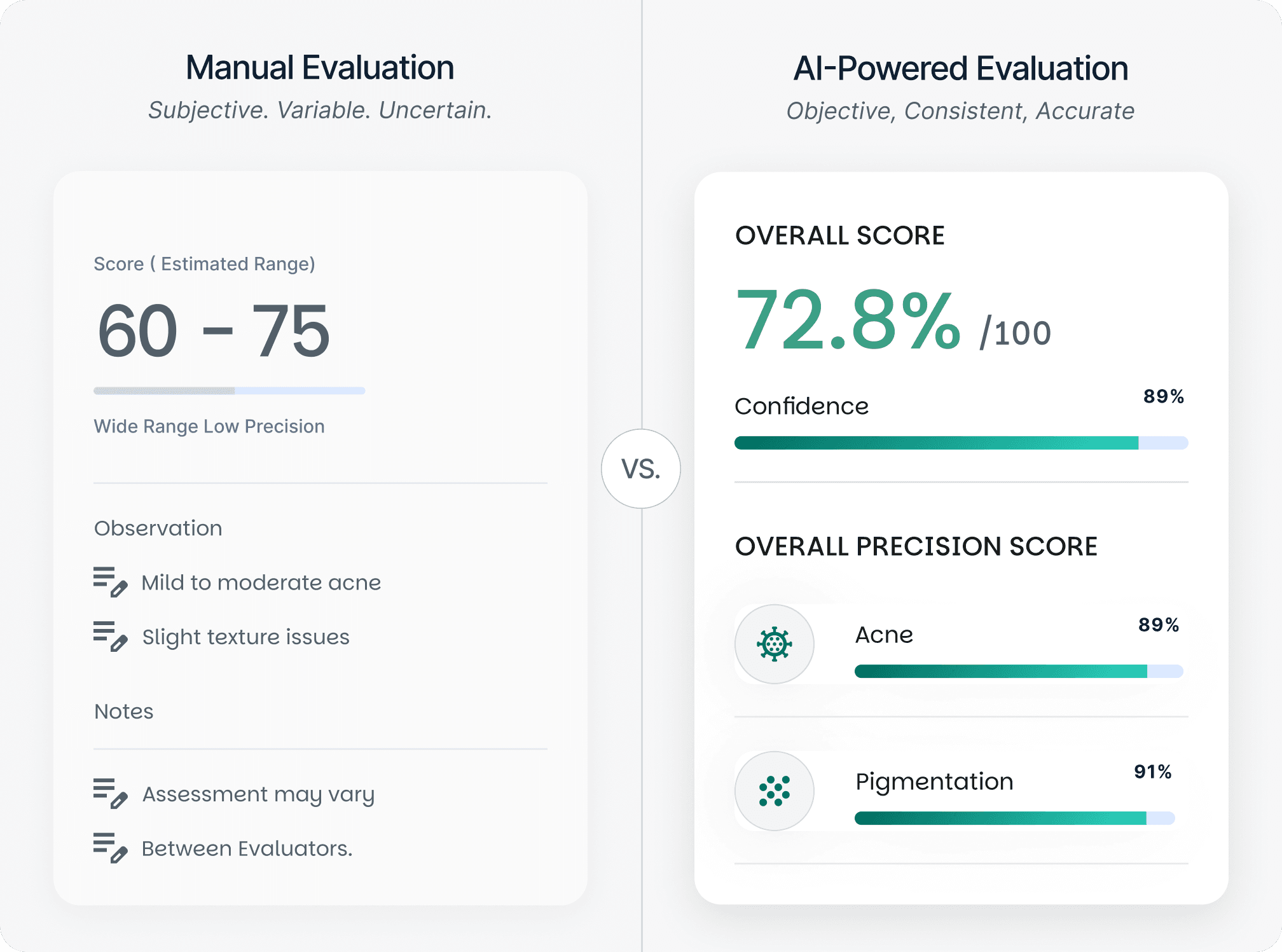 Manual vs AI-powered dermatology scoring comparison