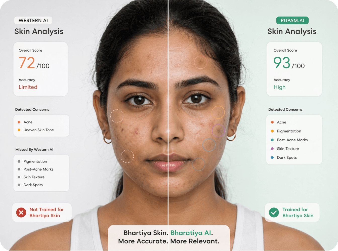 White-label skin AI engine preview
